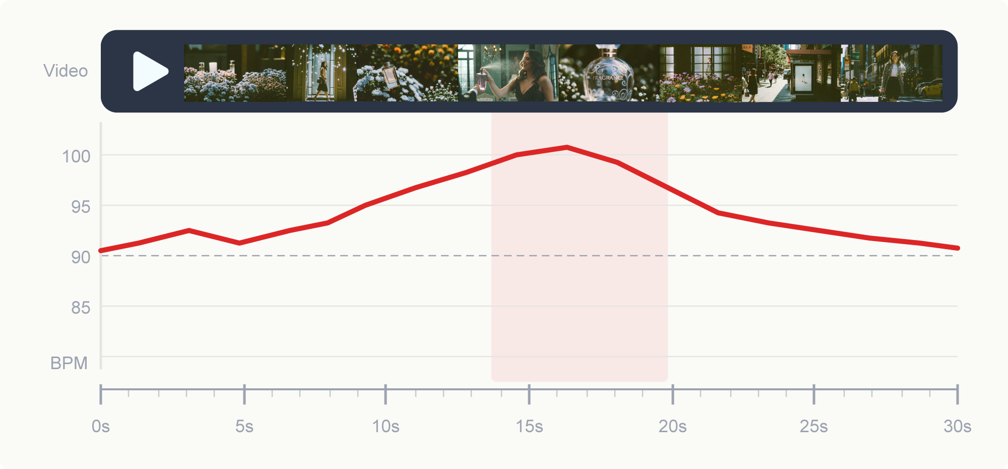 Heart rate measurement (rPPG) visualization example