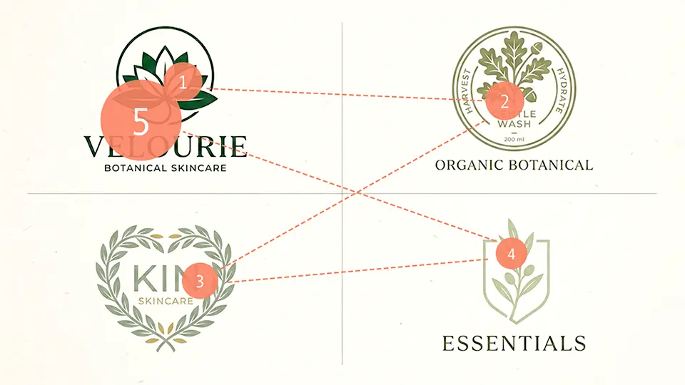 Grid of logos with a gaze trail crossing between them and a fixation circle landing on the target logo